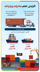 افزایش صادرات غیرنفتی؛ گامی به سوی اقتصاد مقاومتی